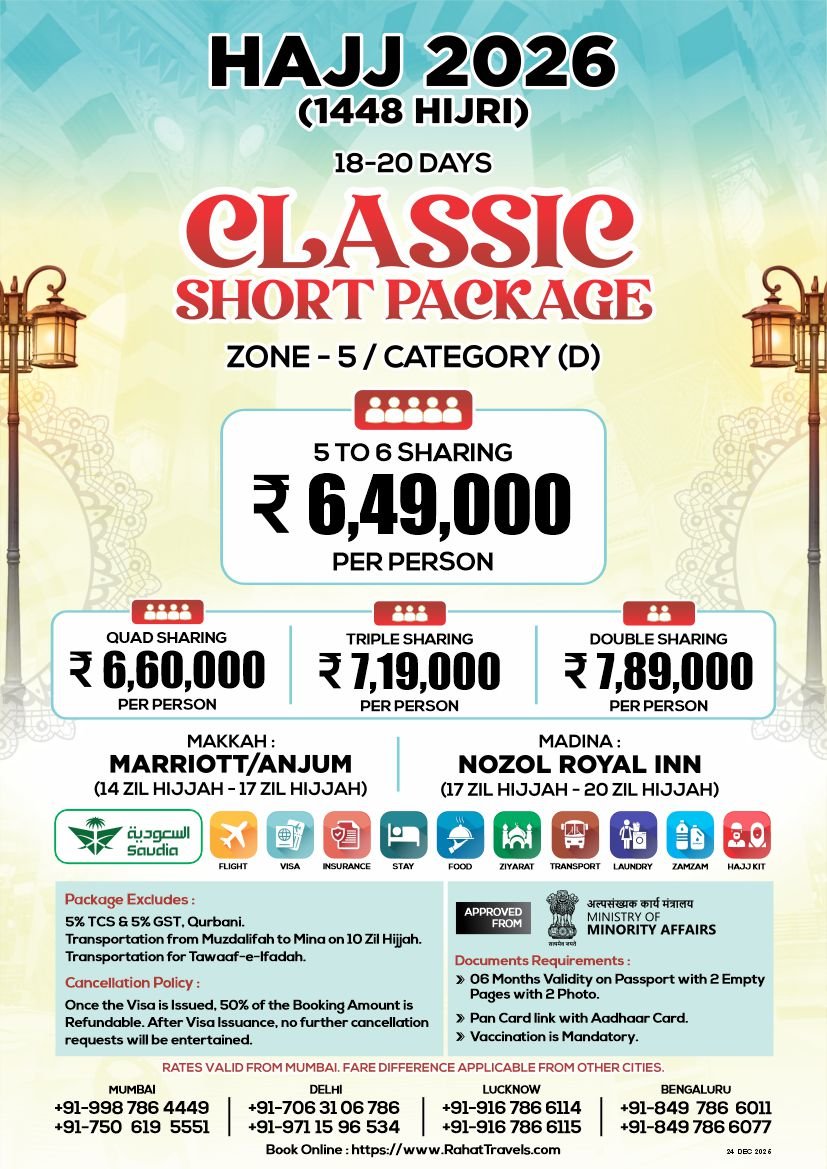 18-20 Days, Classic Short Package, India