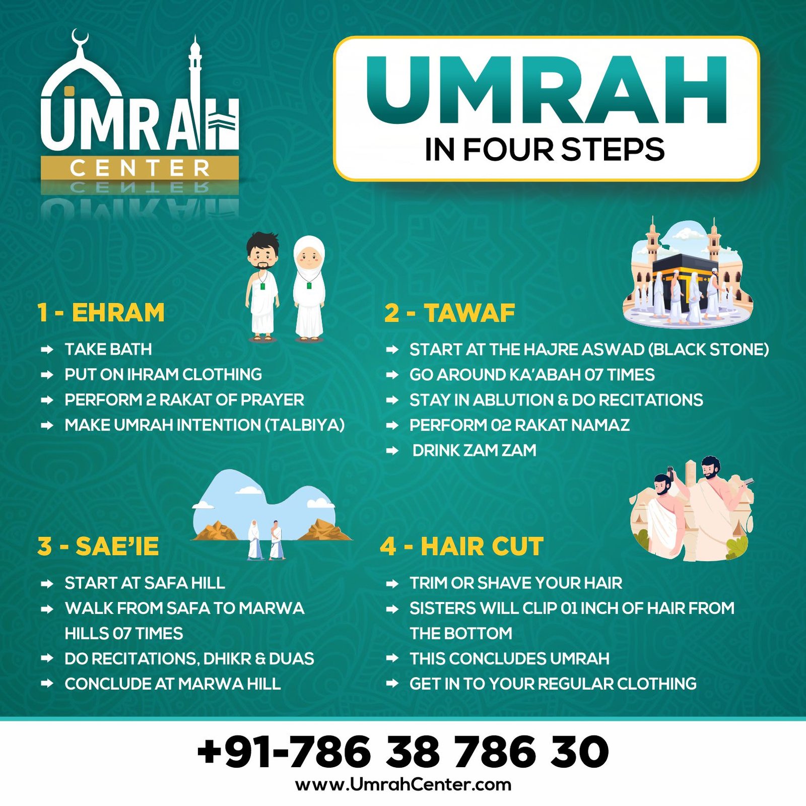 Umrah in Four Steps